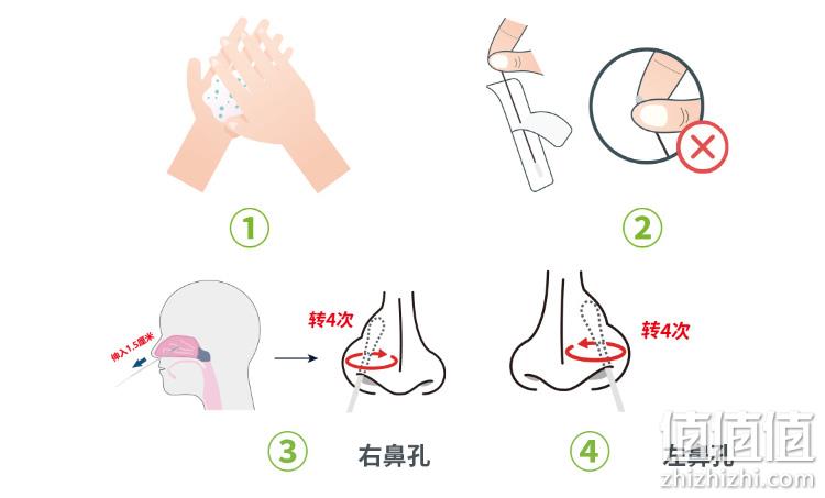在家自测不排队，15min出结果：Hotgen热景生物 新冠抗原核酸自测自检试剂盒 11.8元顺丰包邮 值值值-买手聚集的地方