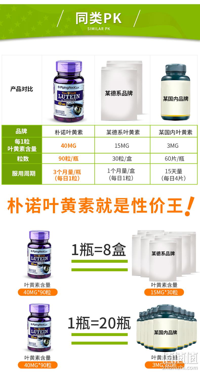 美国进口，40mg高含量，保护视力：60粒x2瓶 PipingRock 叶黄素胶囊 79元包邮 值值值-买手聚集的地方