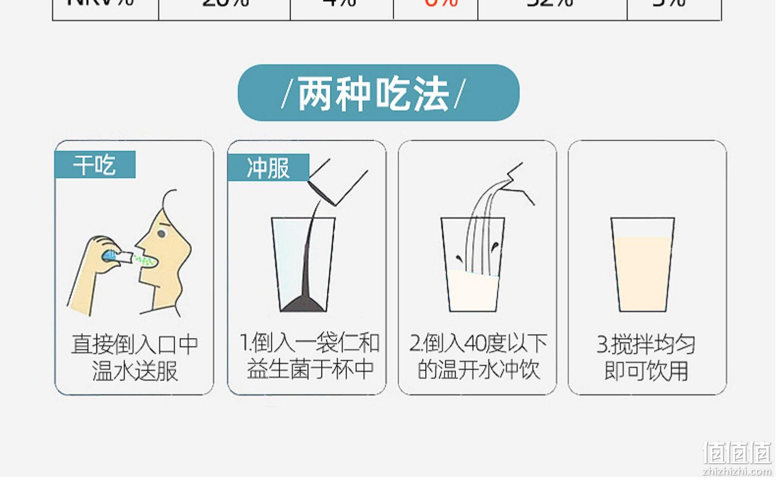双专利12种复合益生菌,调理肠胃:20袋仁和 活性益生菌冻干粉 14元包邮 值值值-买手聚集的地方