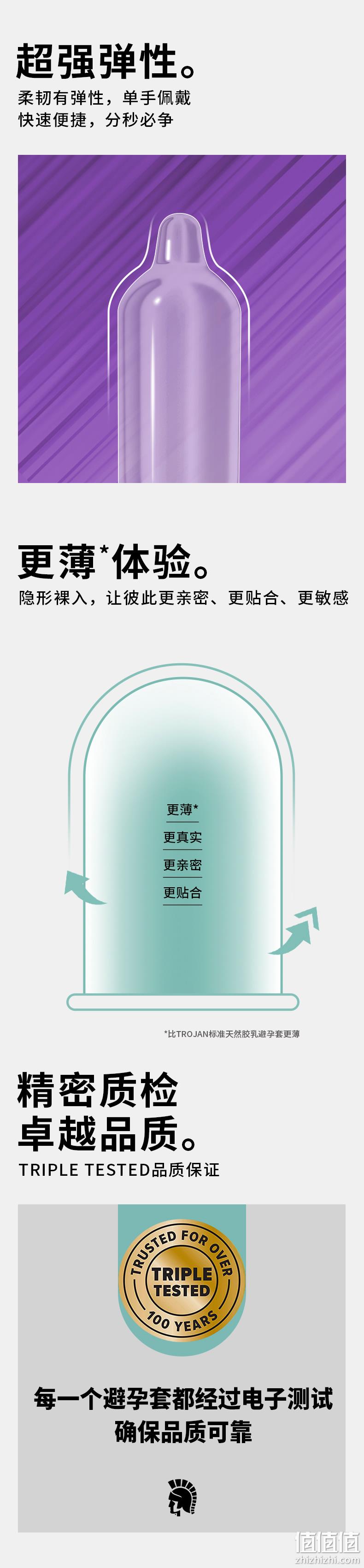 北美热销No.1品牌 TROJAN 战神 ULTRA THIN 超薄避孕套 12只 59元包邮 值值值-买手聚集的地方