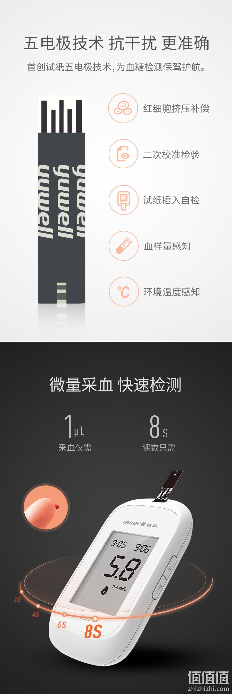 医用标准，低痛智能免调码：鱼跃 血糖测试仪器+50套耗材 39元包邮 值值值-买手聚集的地方