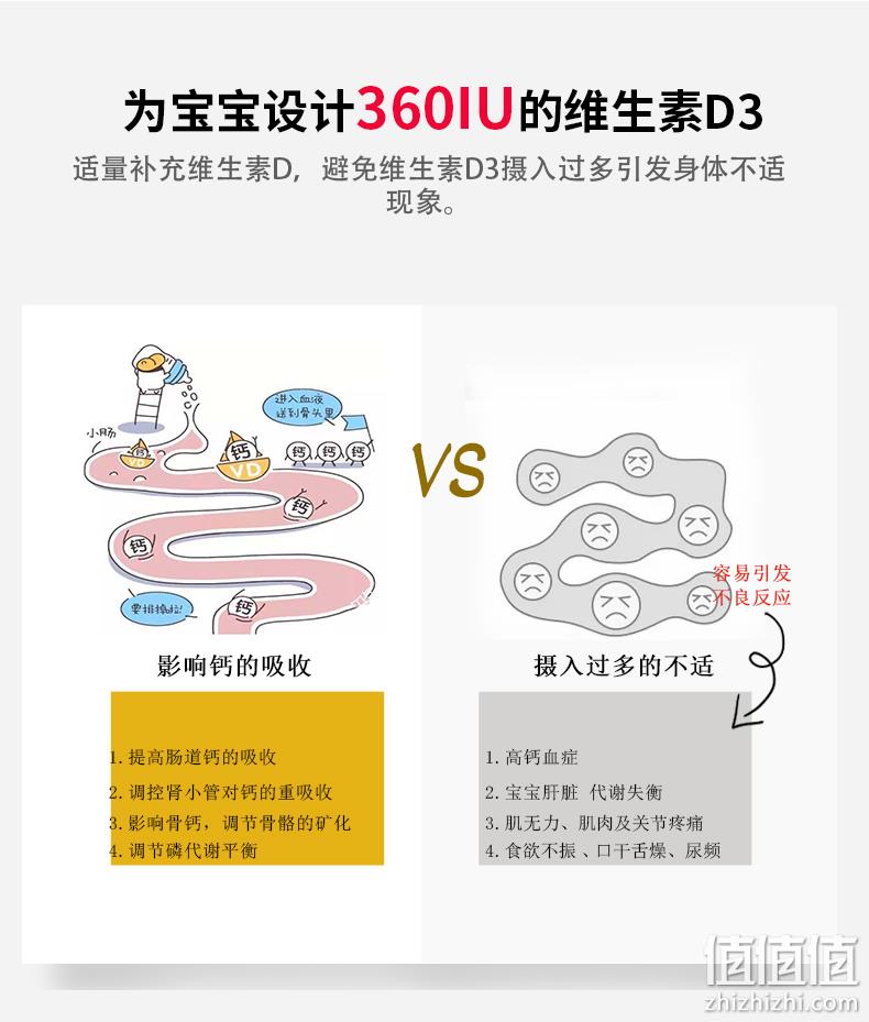 央企出品，补钙防佝偻：30粒x6盒 星鲨 维生素D滴剂软胶囊 126元包邮，赠3盒液体钙 值值值-买手聚集的地方