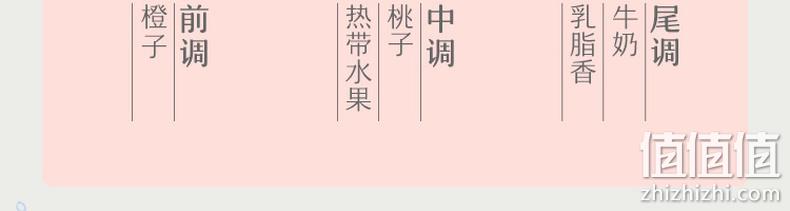 源头分解异味，持久留香：网易严选 香氛空气清新剂 400ml 14.9元包邮 值值值-买手聚集的地方