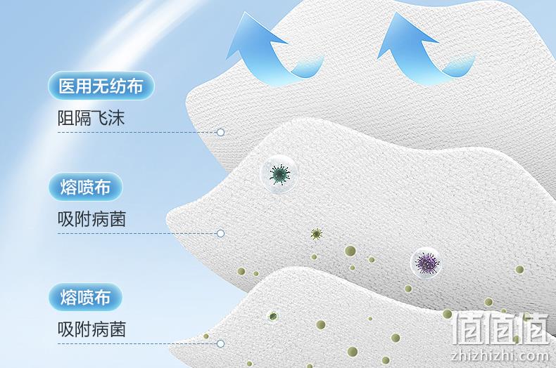 可孚 kn95口罩 10只 鱼型3D立体贴合 5.9元包邮 值值值-买手聚集的地方