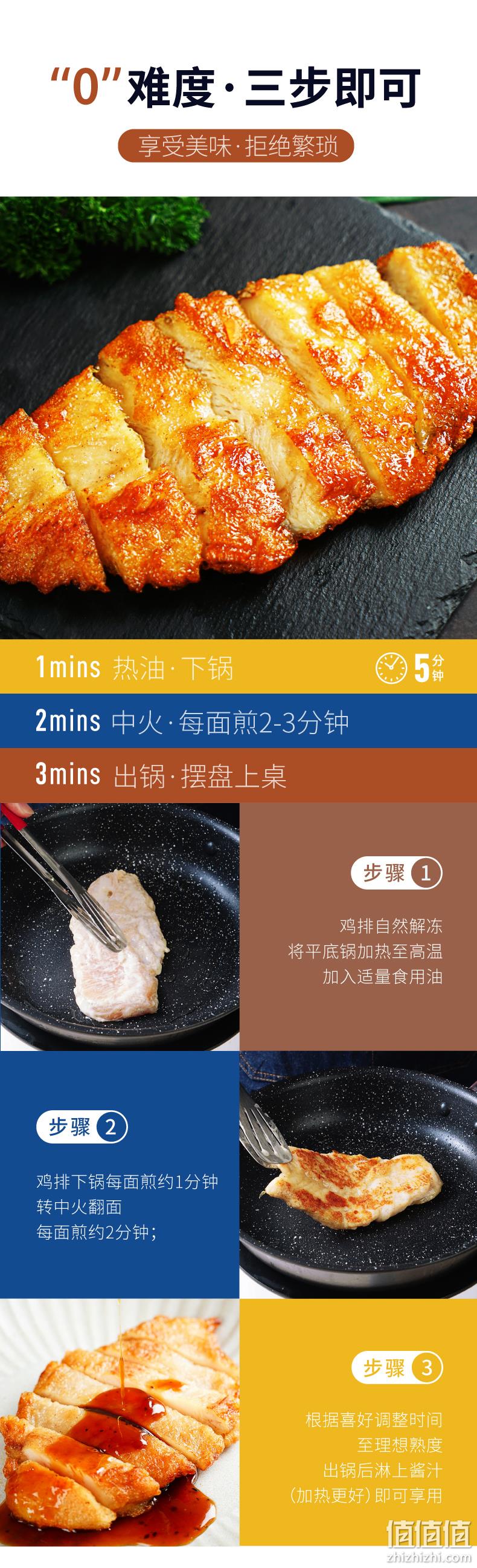 大希地 忘不了大鸡排 135g*10片 送100g鸡排 69元包邮 值值值-买手聚集的地方