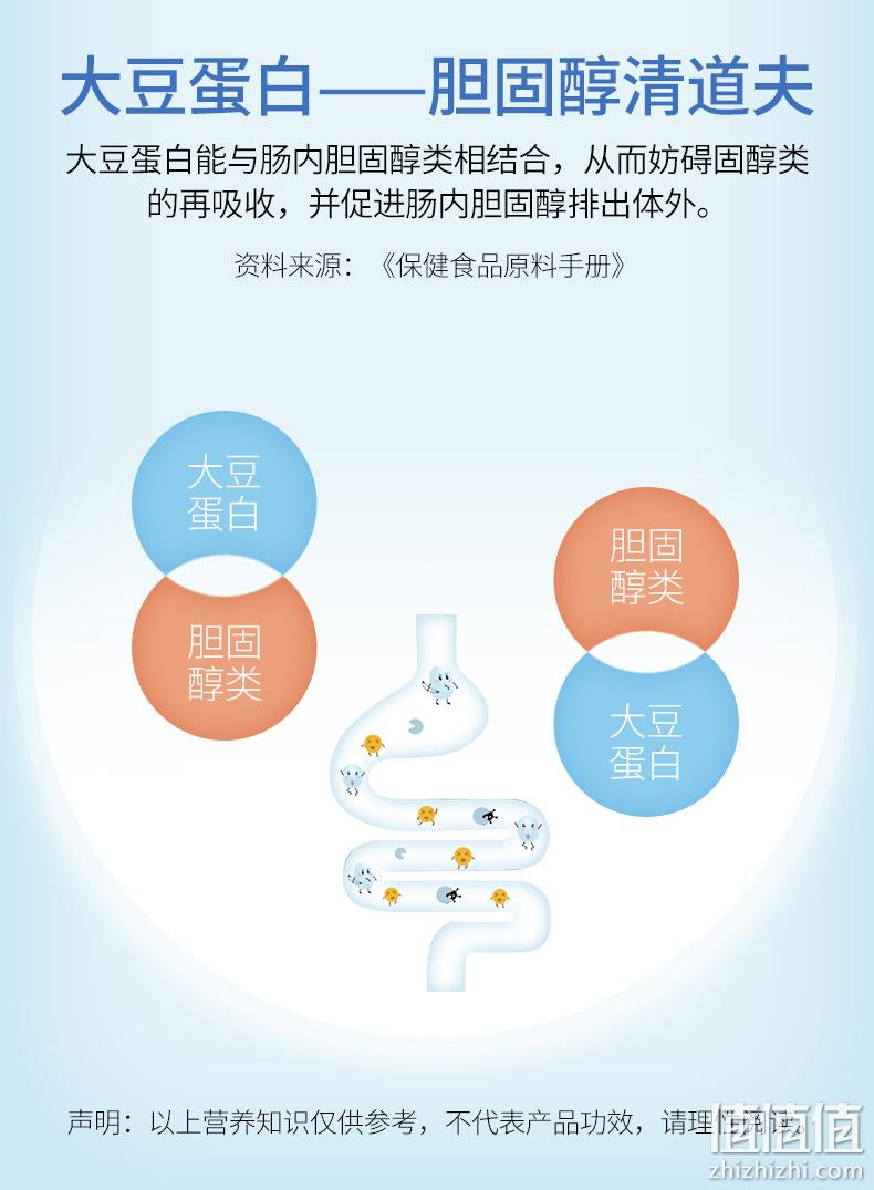 阿里健康大药房 康恩贝 进口乳清蛋白粉 400g*2罐 69元包邮 值值值-买手聚集的地方