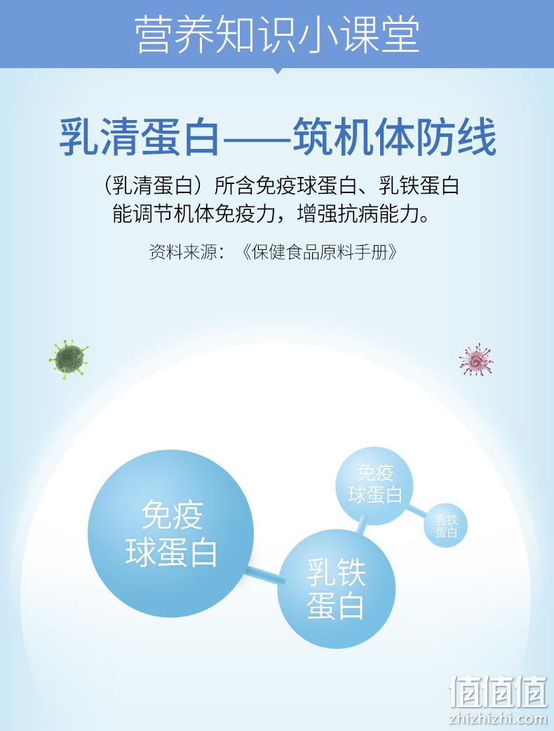 阿里健康大药房 康恩贝 进口乳清蛋白粉 400g*2罐 69元包邮 值值值-买手聚集的地方