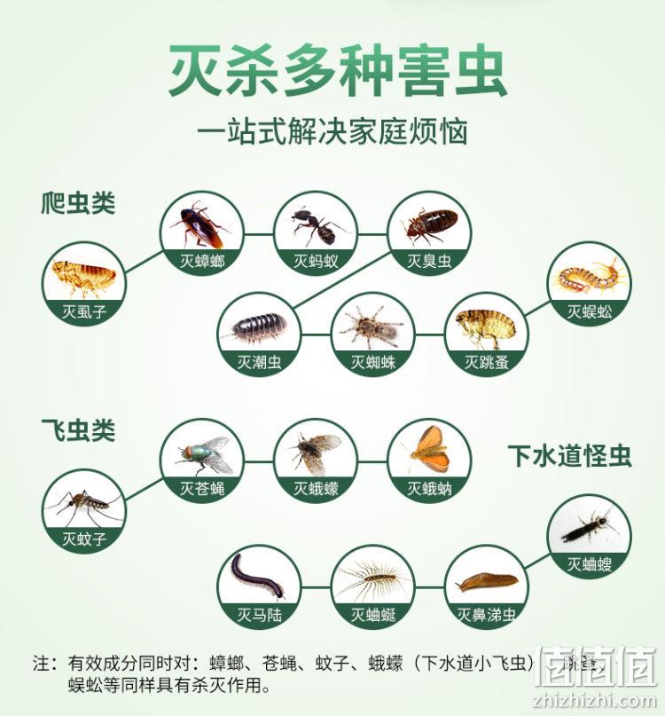 科凌虫控 杀虫喷剂500ml 人体无害可用在床上 12.9元包邮 值值值-买手聚集的地方