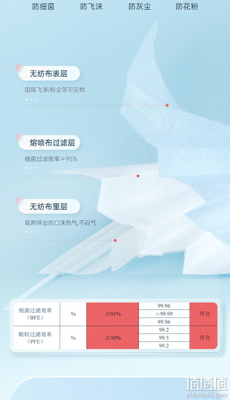 超亚 成人/儿童 一次性医用外科口罩 100只 16.9元包邮 值值值-买手聚集的地方
