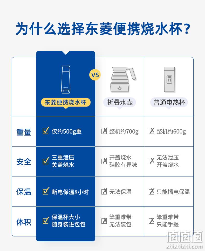 东菱 便携烧水杯 300ml 带泄压保护 凑单到手150.9元= 值值值-买手聚集的地方