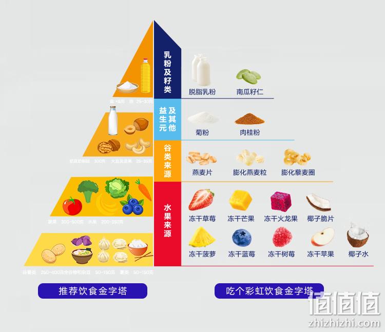 丁香专家团共同研发，五谷磨房 吃个彩虹 大果粒高纤水果燕麦片400g 34.9元包邮（需领券） 值值值-买手聚集的地方