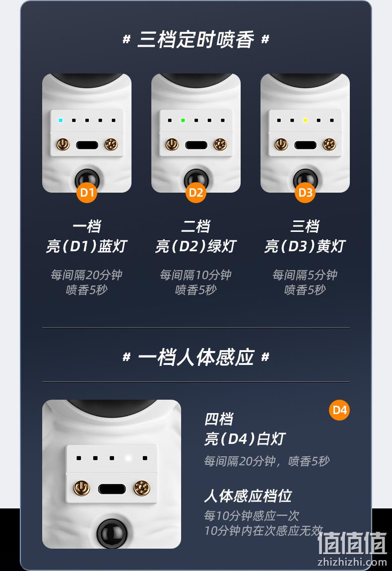 果奇 创意宇航员 智能夜灯香薰机+精油50mL*1瓶 多香型 70.91元包邮（需领券） 值值值-买手聚集的地方