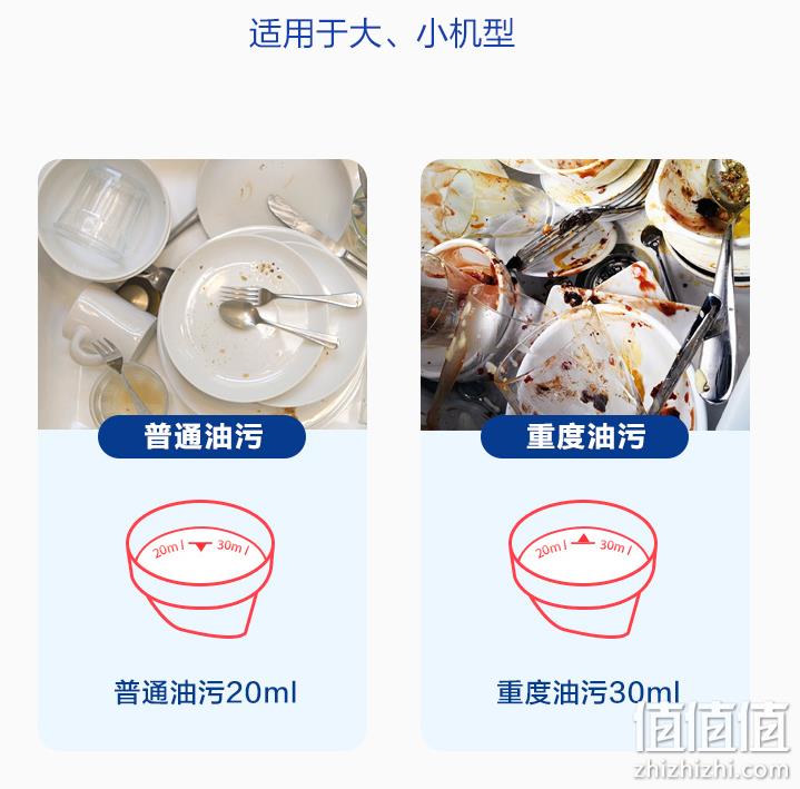 配方升级，Finish 亮碟 洗碗机专用洗涤剂洗碗粉 1kg*5件 233.92元顺丰包邮（46.78元/瓶） 值值值-买手聚集的地方