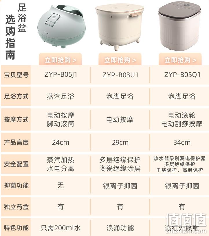 Bear 小熊 ZYP-B03U1 全自动足浴盆 新低169元包邮（双重优惠） 值值值-买手聚集的地方