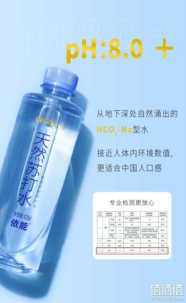 依能 天然弱碱性苏打水 420mlx15瓶整箱 23.9元包邮（1.59元/瓶） 值值值-买手聚集的地方