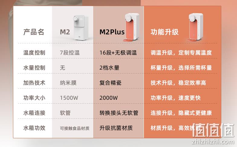 3秒速热/16档控温，JMEY 集米 M2 Plus 即热式便携饮水机（带除菌水箱） 新低133.4元包邮（多重优惠） 值值值-买手聚集的地方