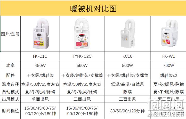 新低！IRIS 爱丽思 KC10 干衣机家用烘干机 301.76元包邮，赠干燥配件+干衣袋+烘鞋架+衣架+暖宝宝 值值值-买手聚集的地方