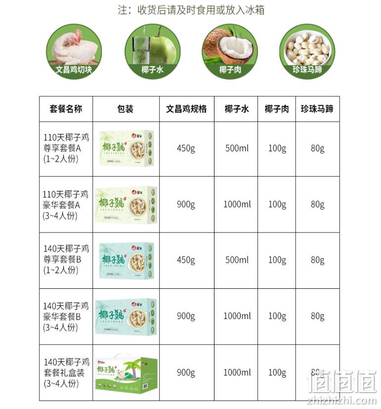 潭牛 110天文昌鸡椰子鸡套餐3-4人份（净重2.28kg） 史低79元包邮（需领券） 值值值-买手聚集的地方