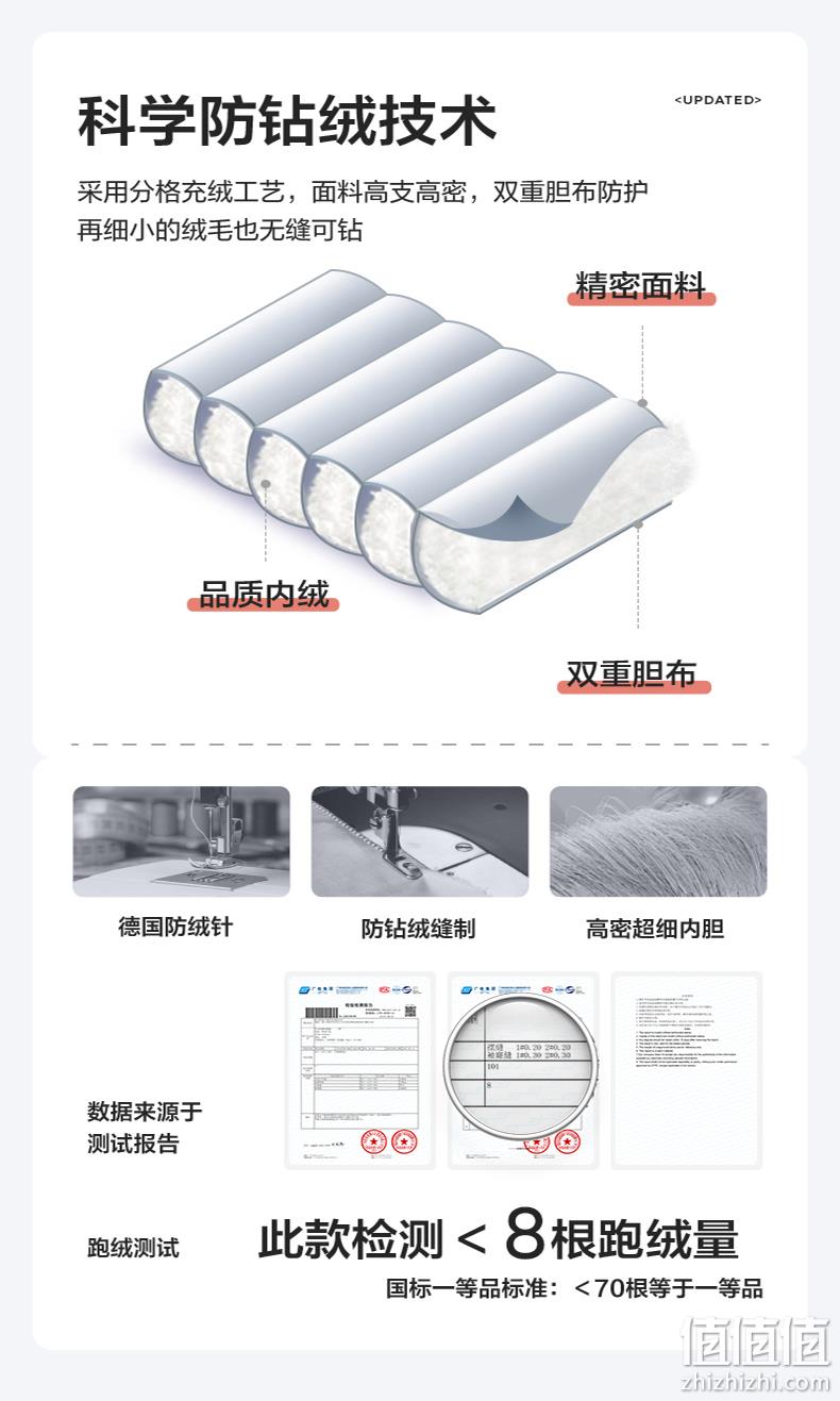 网易严选 2022年秋季 轻暖系列女式90白鸭绒石墨烯抗菌羽绒服 4038882 新低199元包邮（需领券） 值值值-买手聚集的地方
