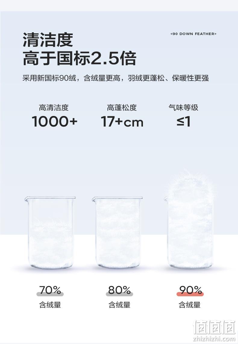 网易严选 2022年秋季 轻暖系列女式90白鸭绒石墨烯抗菌羽绒服 4038882 新低199元包邮（需领券） 值值值-买手聚集的地方