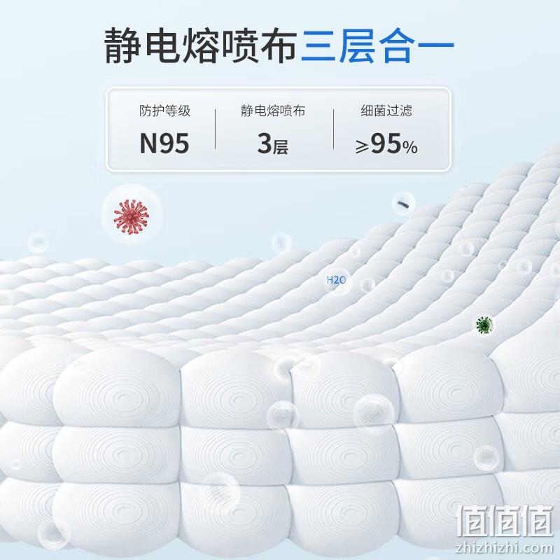 花町然 柳叶型KN95防护口罩 100只 19.9元包邮（需领券） 值值值-买手聚集的地方