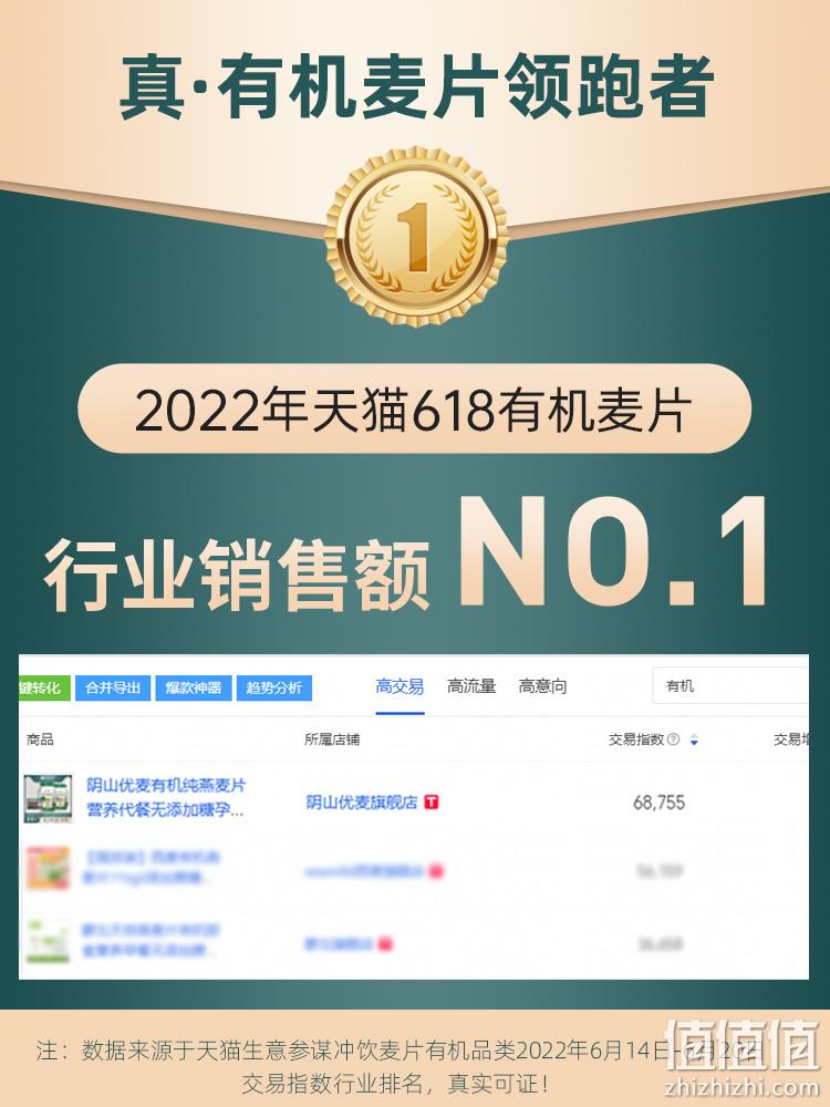 阴山优麦 即食纯燕麦片 1000g罐装 16.9元包邮（需领券） 值值值-买手聚集的地方