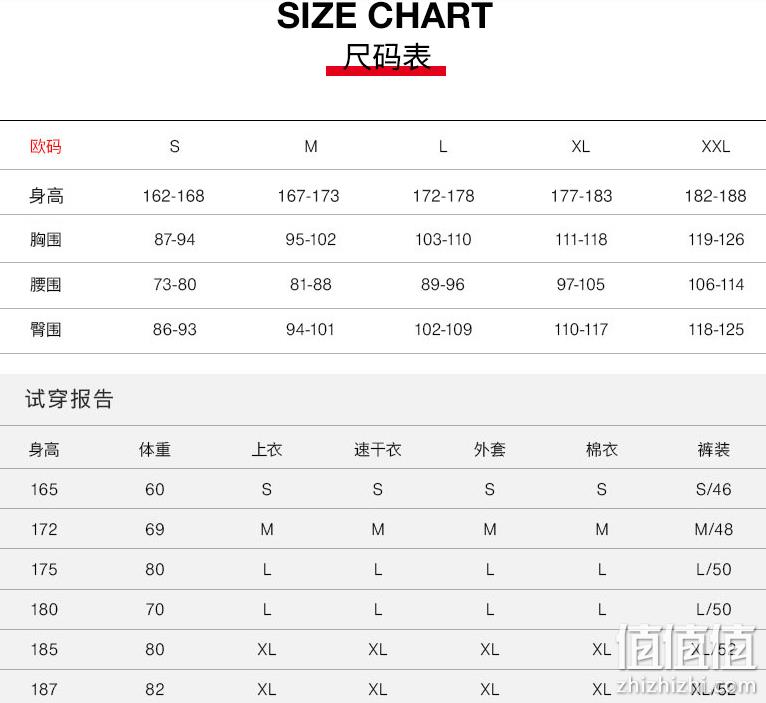 5色全尺码好价，Mammut 猛犸象 Aconcagua ML 22年新款男士抓绒夹克 1014-04290 647.98元（天猫1998元） 值值值-买手聚集的地方