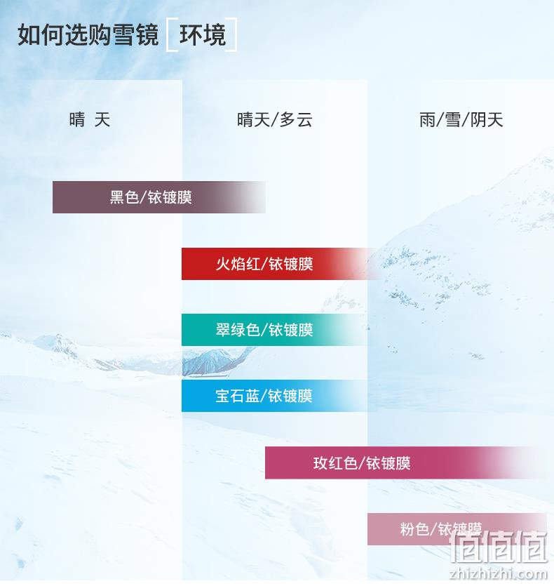 销量第一，Oakley 欧克利 Unity 凝聚系列 岩矿谱锐智滑雪眼镜 OO7070 新低698.56元（天猫1546元） 值值值-买手聚集的地方