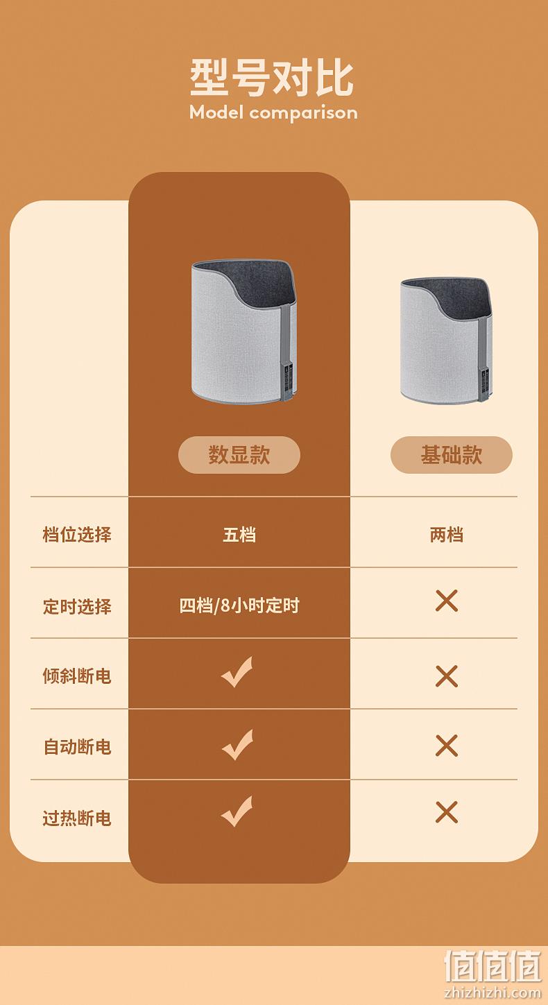 OMEILO 欧美龙 YX-001 全包围取暖器/暖脚宝 送毛毯 98元包邮起（需领券） 值值值-买手聚集的地方