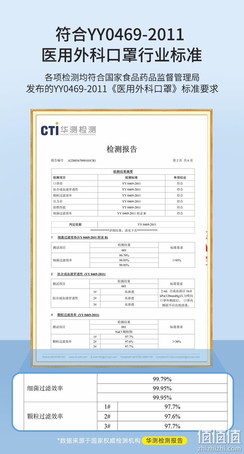 ZSEN  中森医疗 一次性医用外科口罩彩色60片独立包装 9.9元包邮（买1送1） 值值值-买手聚集的地方
