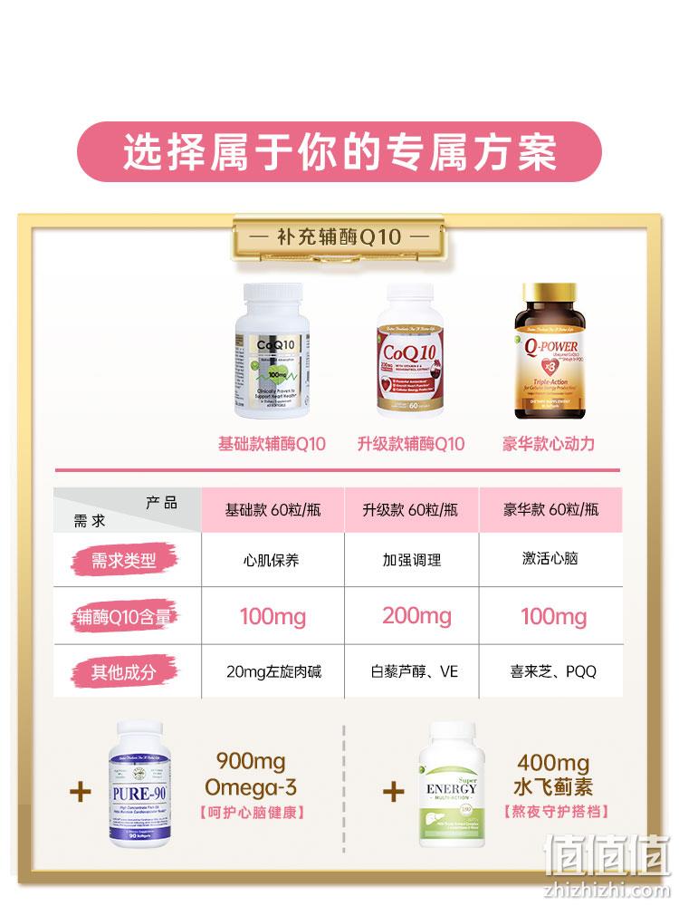 美国原装进口，Confidence USA 信心康乐 基础款辅酶q10复合软胶囊 100mg*60粒*3件 447元包邮包税（149元/件） 值值值-买手聚集的地方