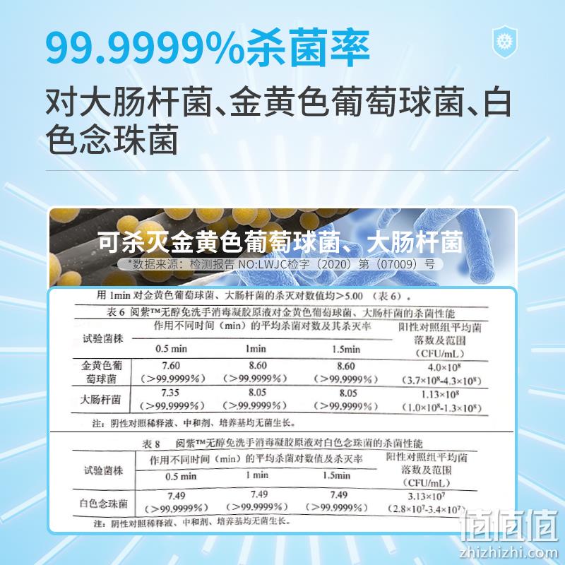 ZD 振德医疗 无醇免洗手消毒凝胶 30mL*3瓶 19.9元包邮（需领券） 值值值-买手聚集的地方