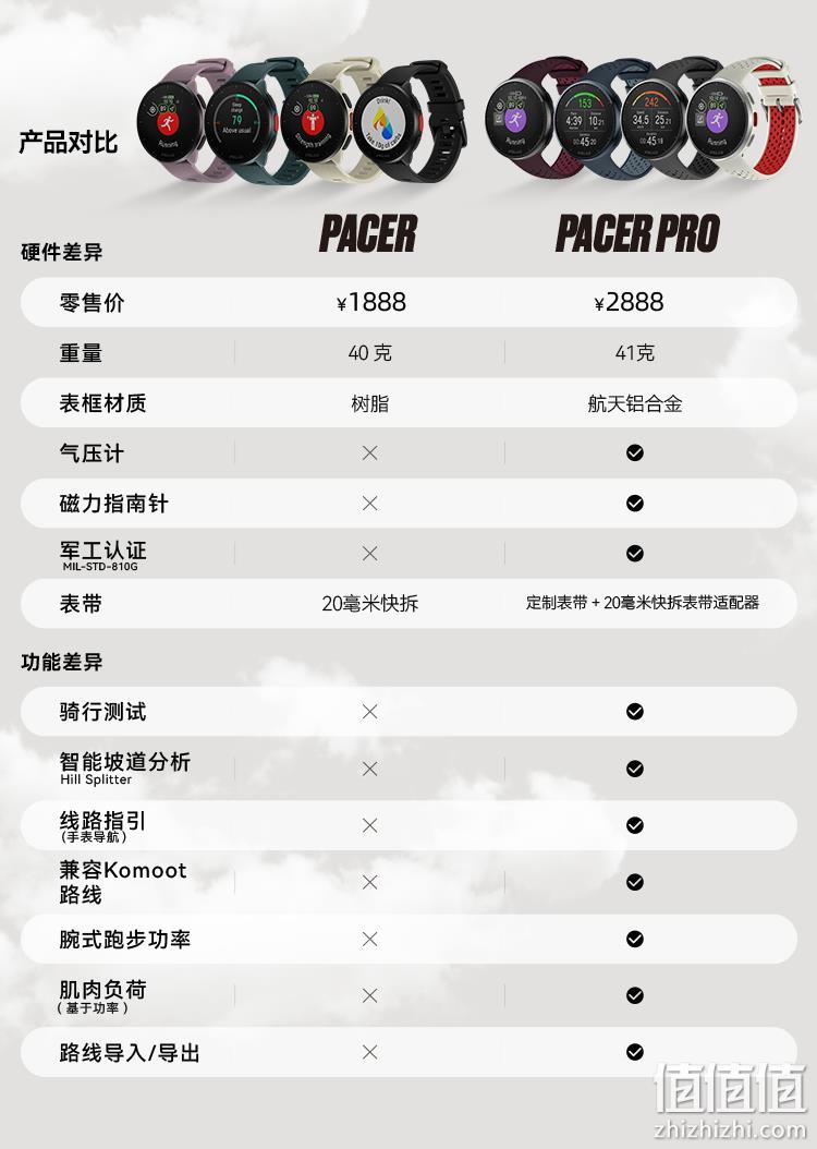 Polar 博能 Pacer Pro  超轻专业跑步心率手表 1694.05元（国内2888元） 值值值-买手聚集的地方