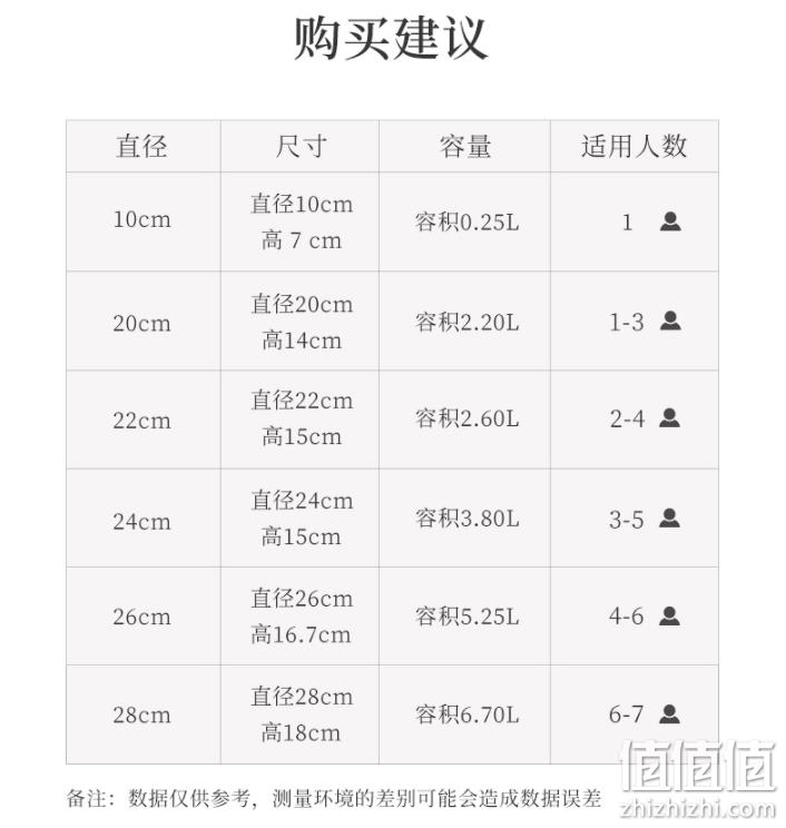 Staub 珐宝 珐琅铸铁炖锅 24cm 3.8L（4夸脱） 781.08元（天猫旗舰店2059元） 值值值-买手聚集的地方