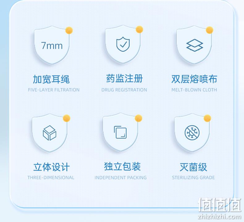 超亚 N95医用灭菌级防护口罩 独立装/25只 19.9元包邮（需领券） 值值值-买手聚集的地方