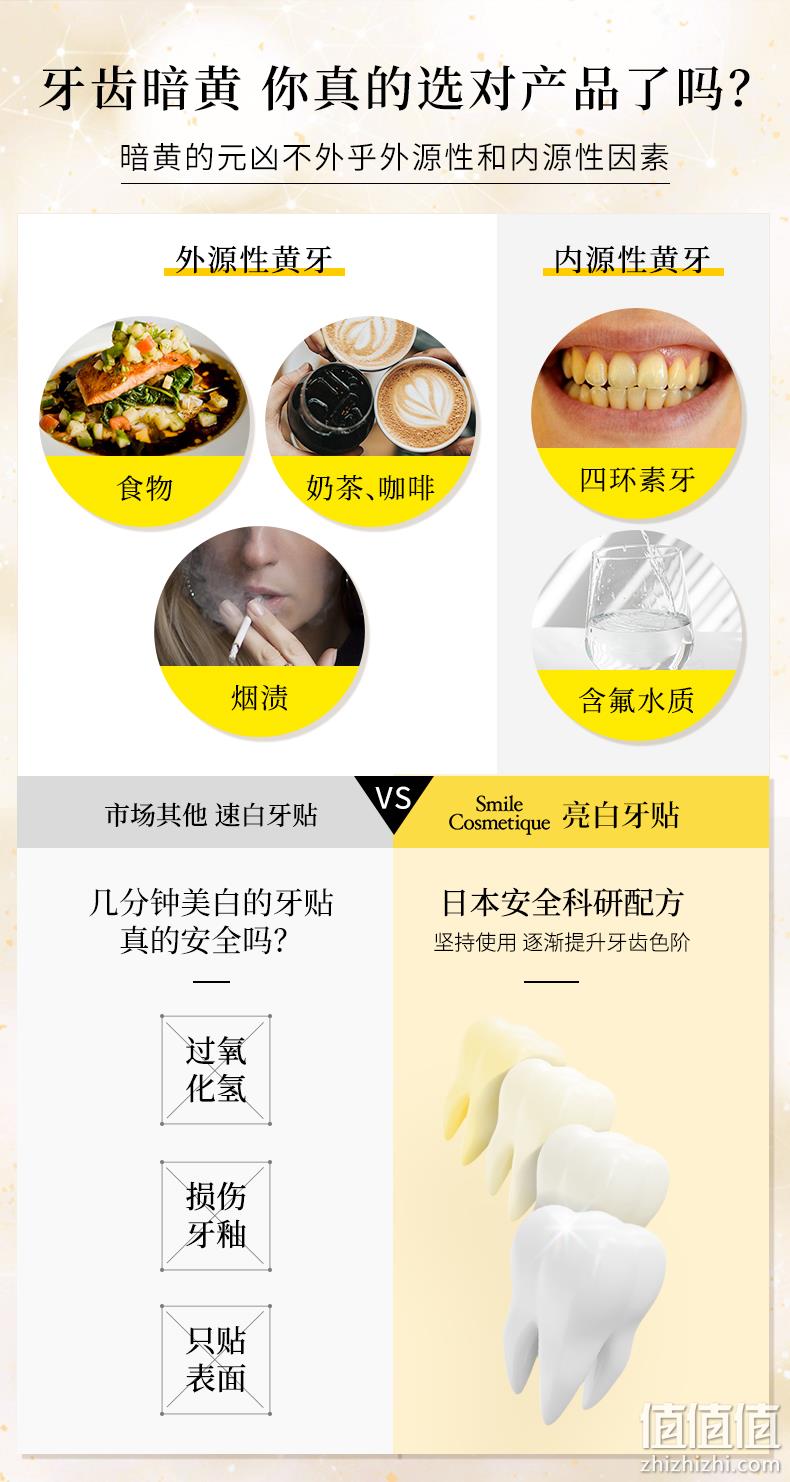 cosme 大赏第1位，日本进口 狮王 smile 美白牙贴洁白牙齿去黄牙渍6对12片 19.9元包邮（需领券） 值值值-买手聚集的地方