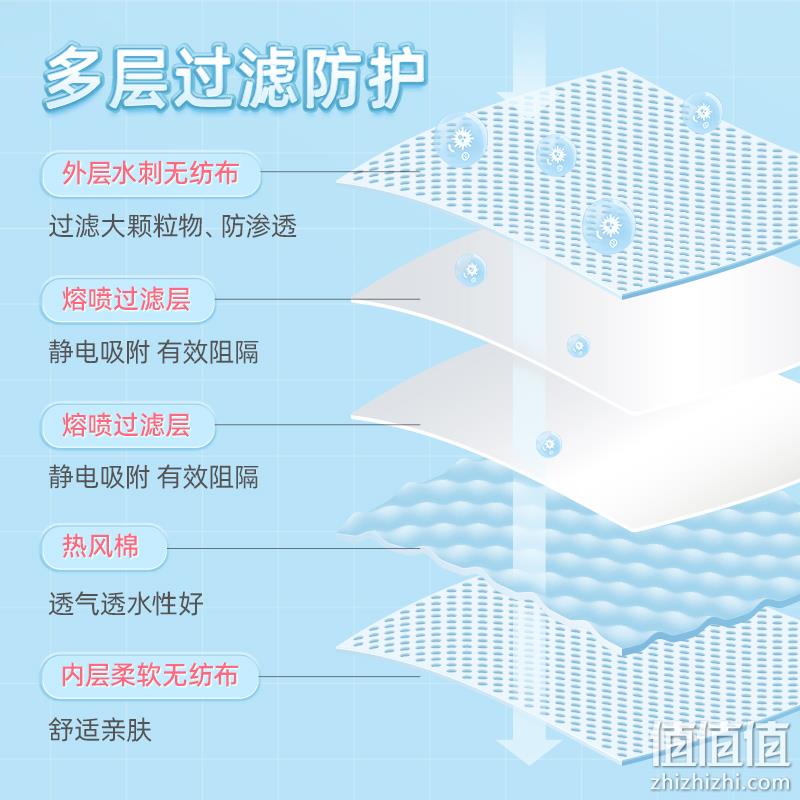 Wellday 维德医疗 N95防护口罩 20只/独立包装*2件 36元包邮（双重优惠） 值值值-买手聚集的地方