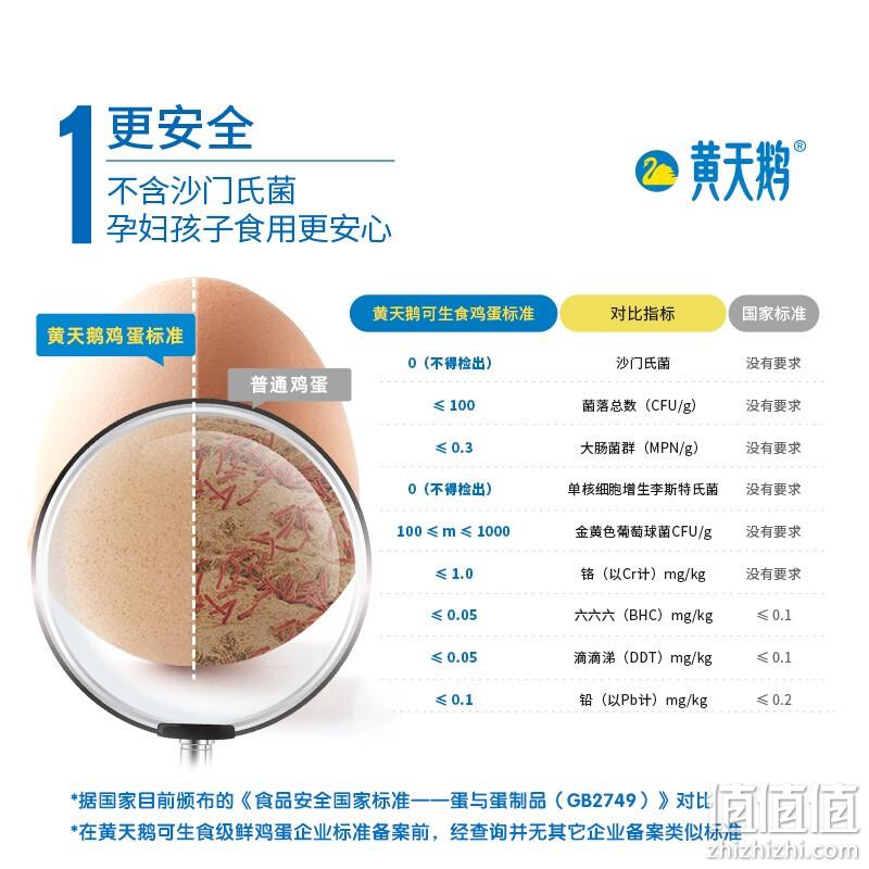 日本38年生食鸡蛋标准，黄天鹅 可生食无菌鸡蛋礼盒装 20枚/1.06kg*2箱 91.84元顺丰包邮（45.92元/件） 值值值-买手聚集的地方