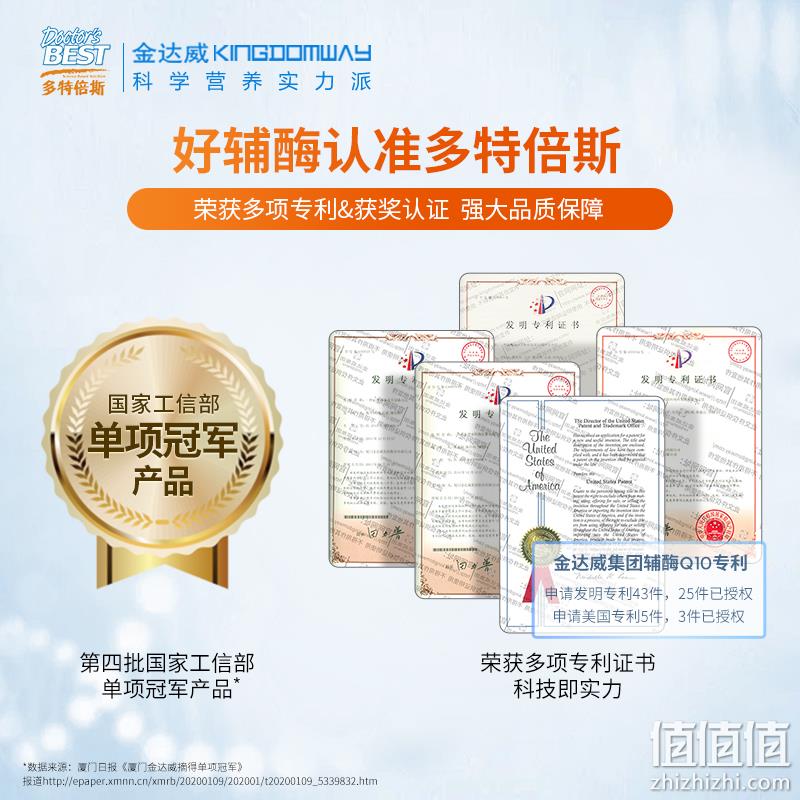 国家工信部单项冠军产品，Doctor's Best 多特倍斯 高吸收辅酶Q10软胶囊200mg*250粒 259元包邮包税（双重优惠） 值值值-买手聚集的地方