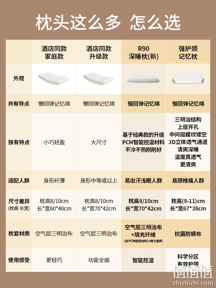 亚朵酒店同款，aTOUR PLANET 亚朵星球 酒店同款家庭枕 8*60*40cm 149元包邮（需领券） 值值值-买手聚集的地方