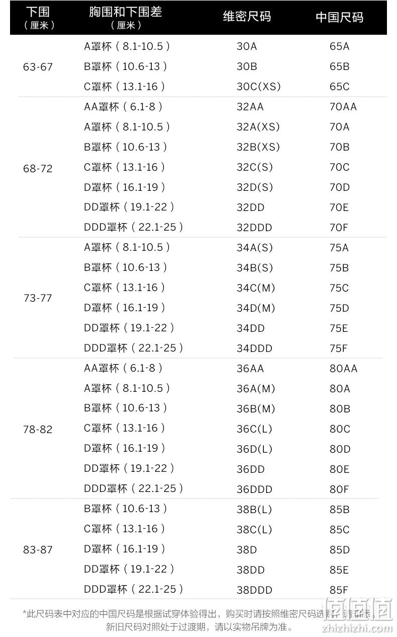 VICTORIA'S SECRET 维多利亚的秘密 多款经典舒适文胸*2件 23款 168元包邮（84元/件） 值值值-买手聚集的地方
