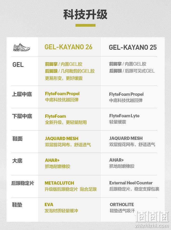 Asics 亚瑟士 Gel-Kayano 26 男款缓震跑鞋 1021A274 524.82元 值值值-买手聚集的地方