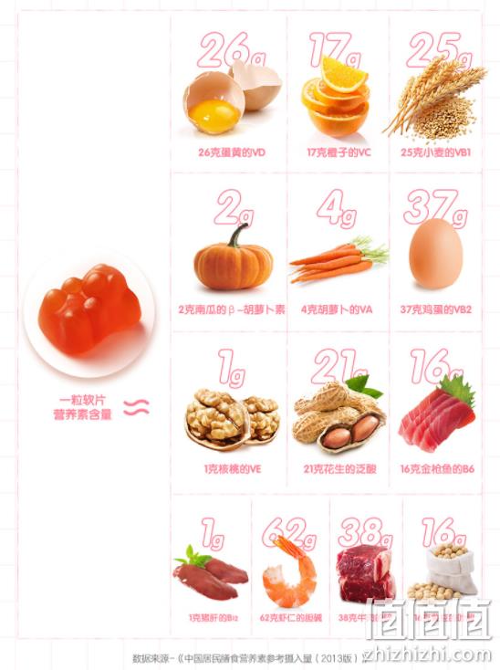 养生堂 成长快乐 儿童复合维生素软糖 果味型 80片*2瓶+赠20片*2瓶 119元包邮（需领券） 值值值-买手聚集的地方