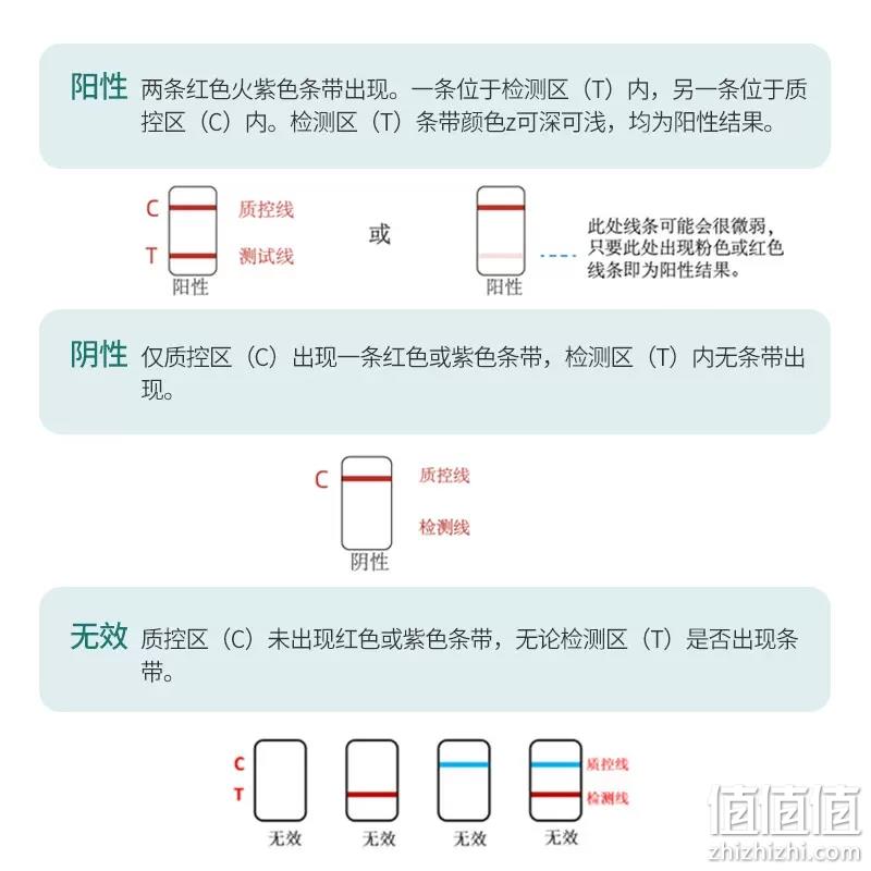 乐普 新冠病毒快速抗原检测盒 10人份（胶体金法） 39元包邮 值值值-买手聚集的地方
