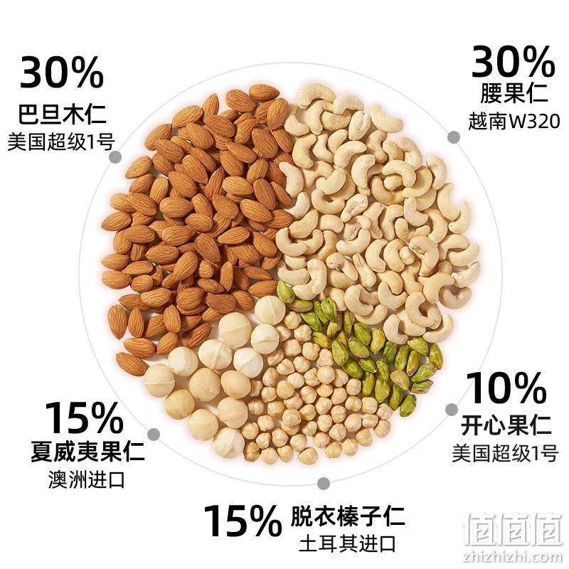 纯坚果，天虹牌 混合果仁 500g盒装 59.9元包邮（需领券） 值值值-买手聚集的地方