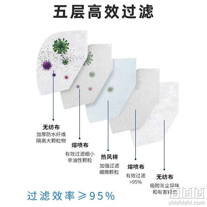 潮妙 一次性五层KN95防护口罩 100只 29.9元包邮(需领券) 值值值-买手聚集的地方