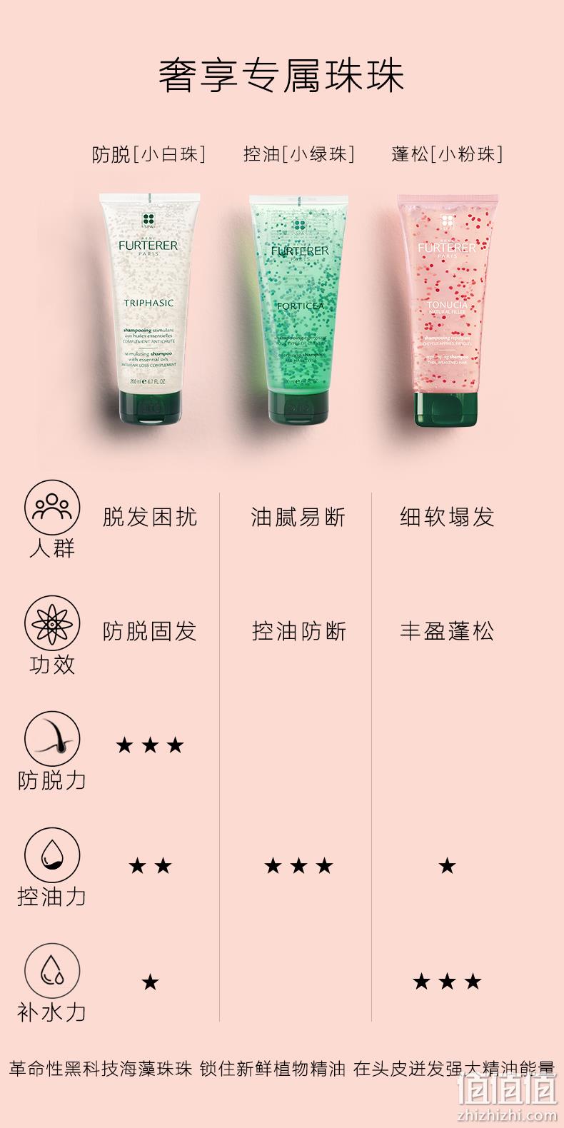 88VIP会员，RENE FURTERER 馥绿德雅 小绿珠防脱/小粉珠强韧活力洗发水 250ml*2支装 151.05元包邮包税（多重优惠） 值值值-买手聚集的地方