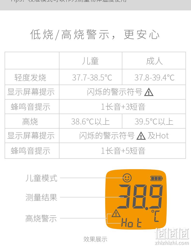 Yuwell 鱼跃 YHW-2 红外电子体温计额温枪 69元包邮（双重优惠） 值值值-买手聚集的地方