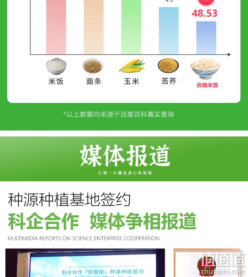 上海农科院联合研发，新成食品 优糖稻米饭（150g*4袋+200g*2碗） 14.9元包邮（需领券） 值值值-买手聚集的地方