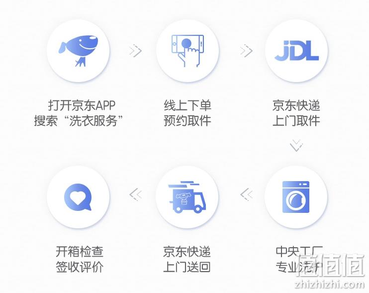 京东服务 洗衣服务 衣服任洗6件 价值2000元以下 106元（上门取送） 值值值-买手聚集的地方